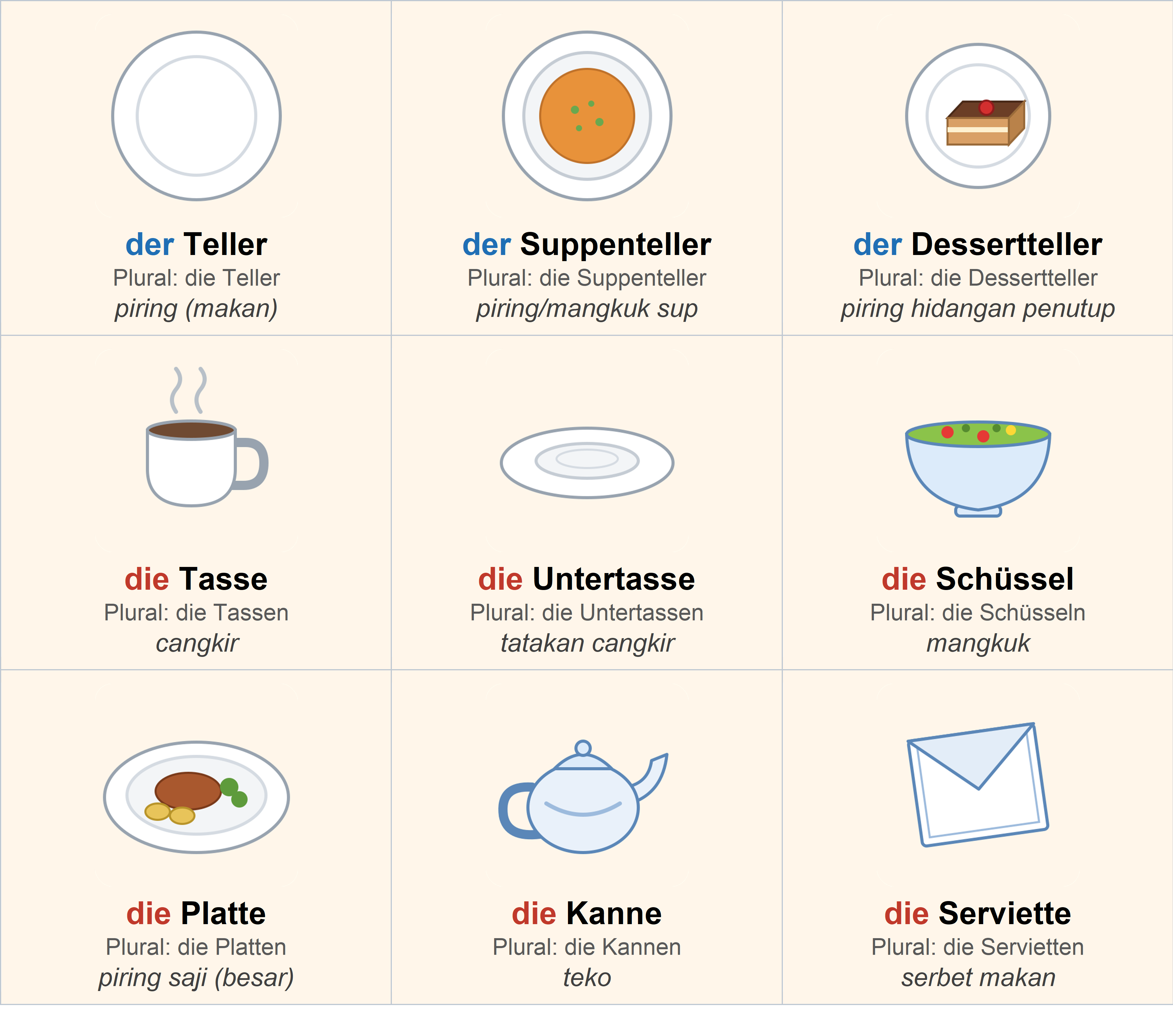 Das Geschirr